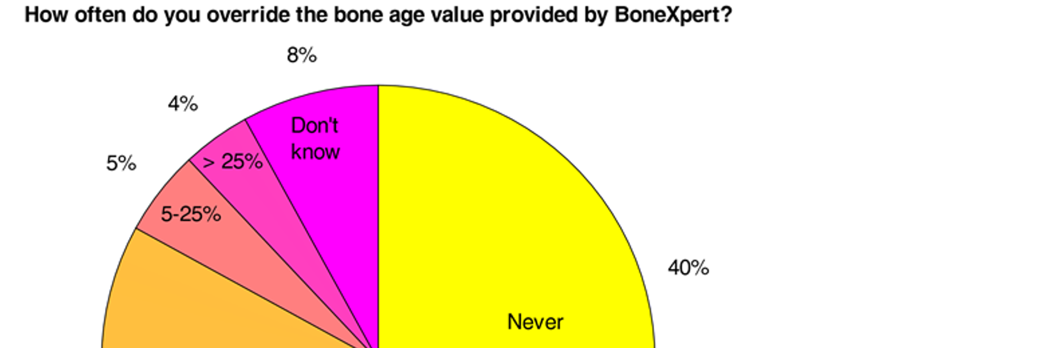 New paper: How do radiologists use BoneXpert?