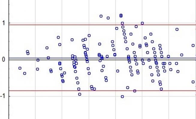 Swiss study compares two bone age algorithms