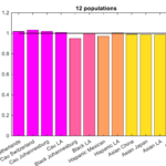 BHI reference curves in 12 populations